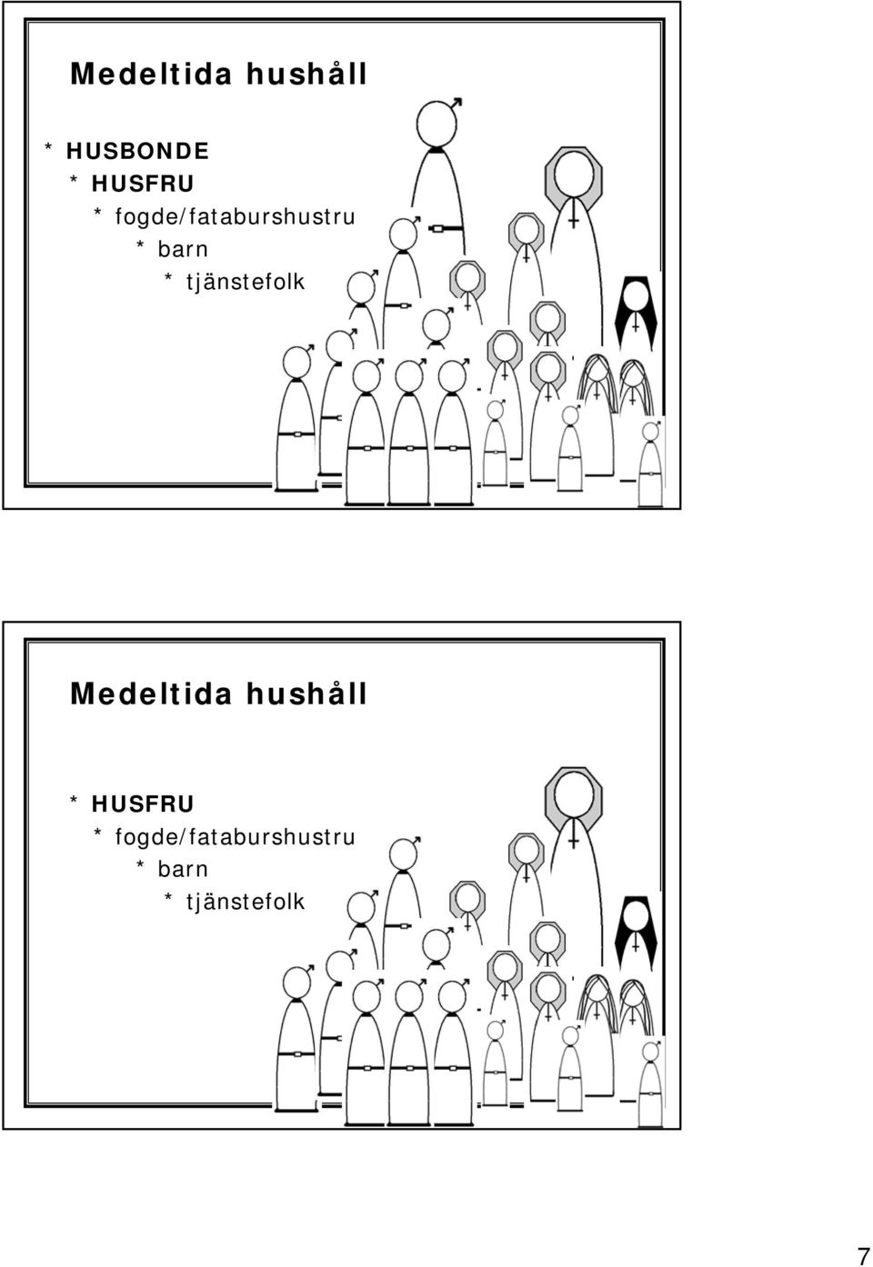 tjänstefolk Medeltida hushåll * HUSFRU