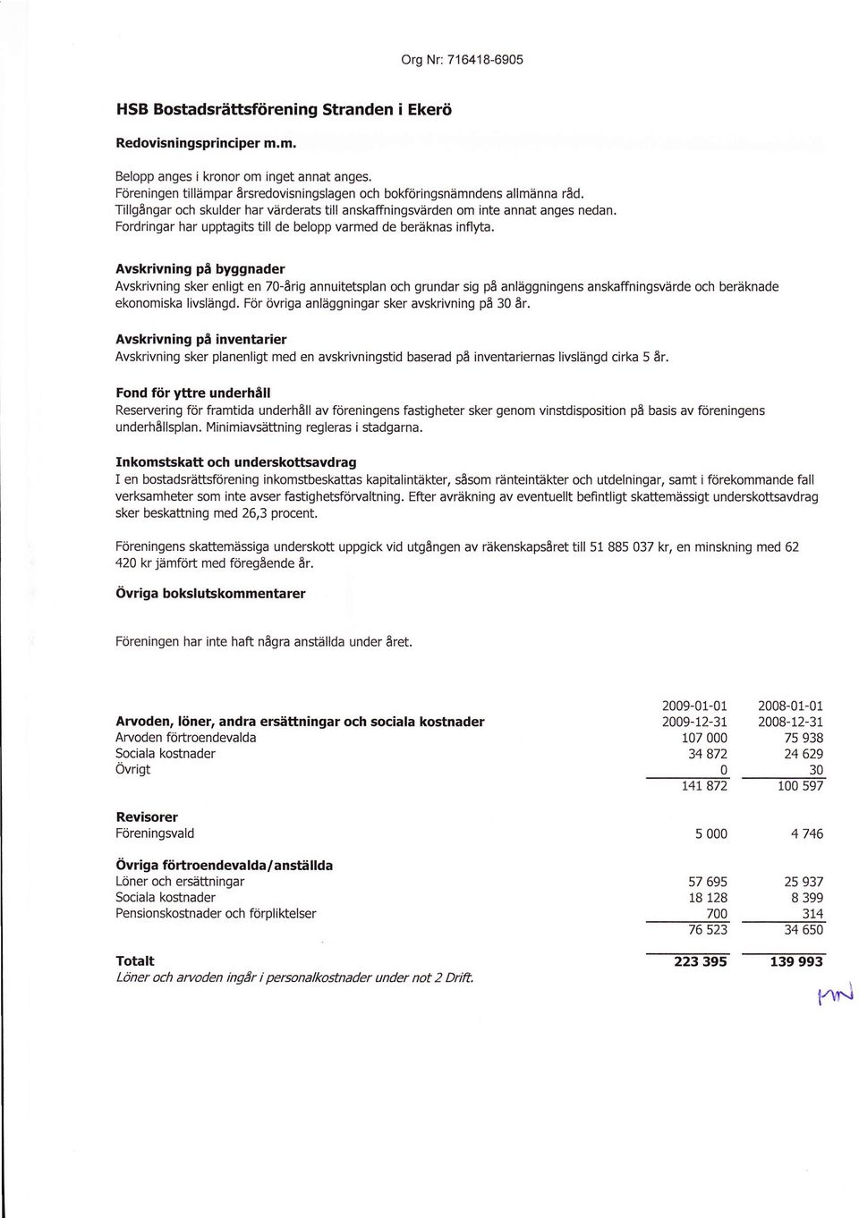 Avskrivning på byggnader Avskrivning sker enligt en 70-årig annuitetsplan och grundar sig på anläggningens anskaffningsvärde och beräknade ekonomiska livslängd.