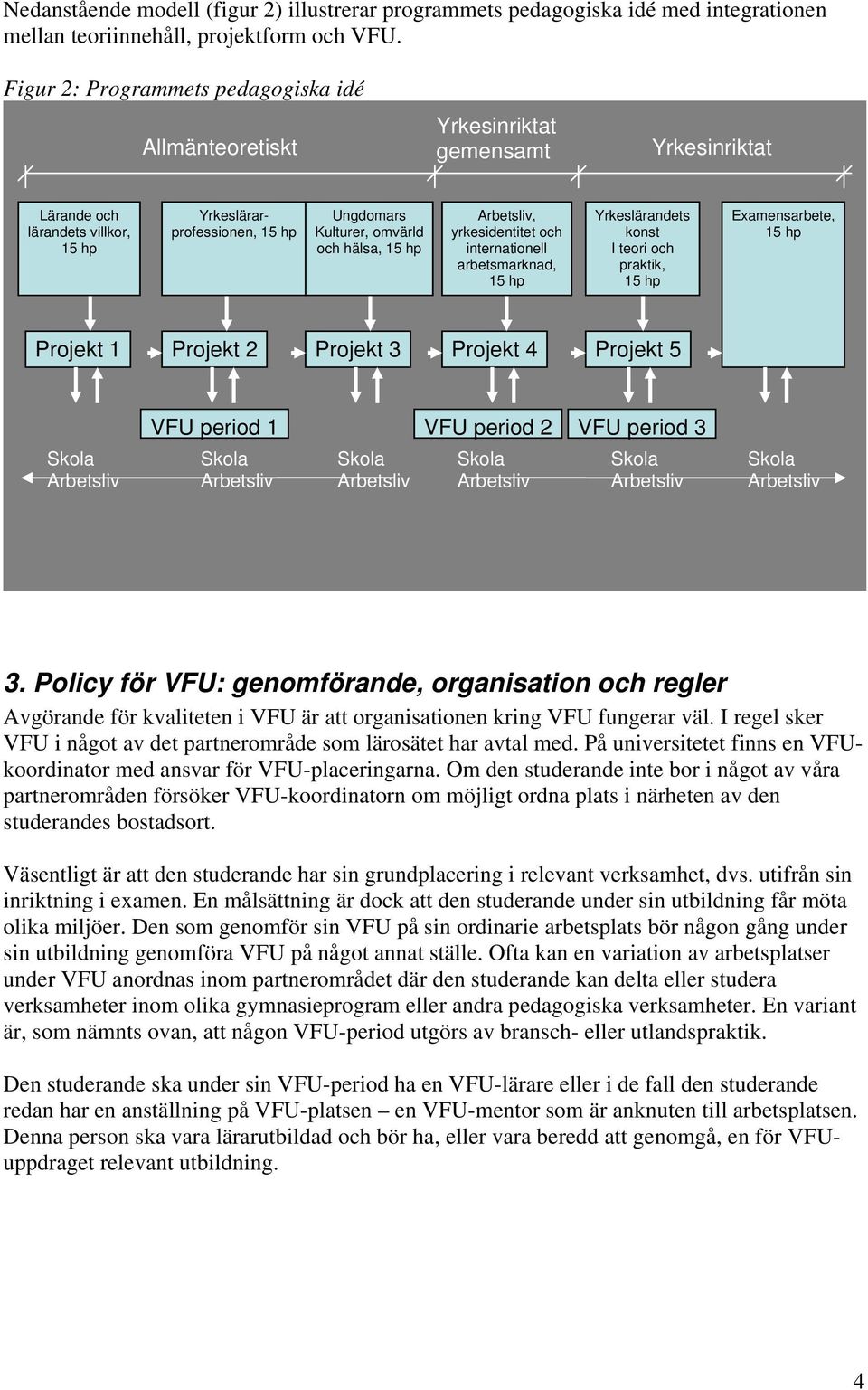 yrkesidentitet och internationell arbetsmarknad, Yrkeslärandets konst I teori och praktik, Examensarbete, Projekt 1 Projekt 2 Projekt 3 Projekt 4 Projekt 5 VFU period 1 VFU period 2 VFU period 3 3.