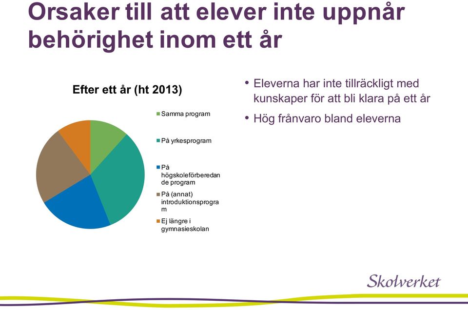 klara på ett år Hög frånvaro bland eleverna På yrkesprogram På