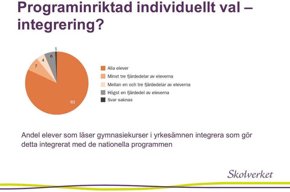 Andel elever som läser gymnasiekurser i