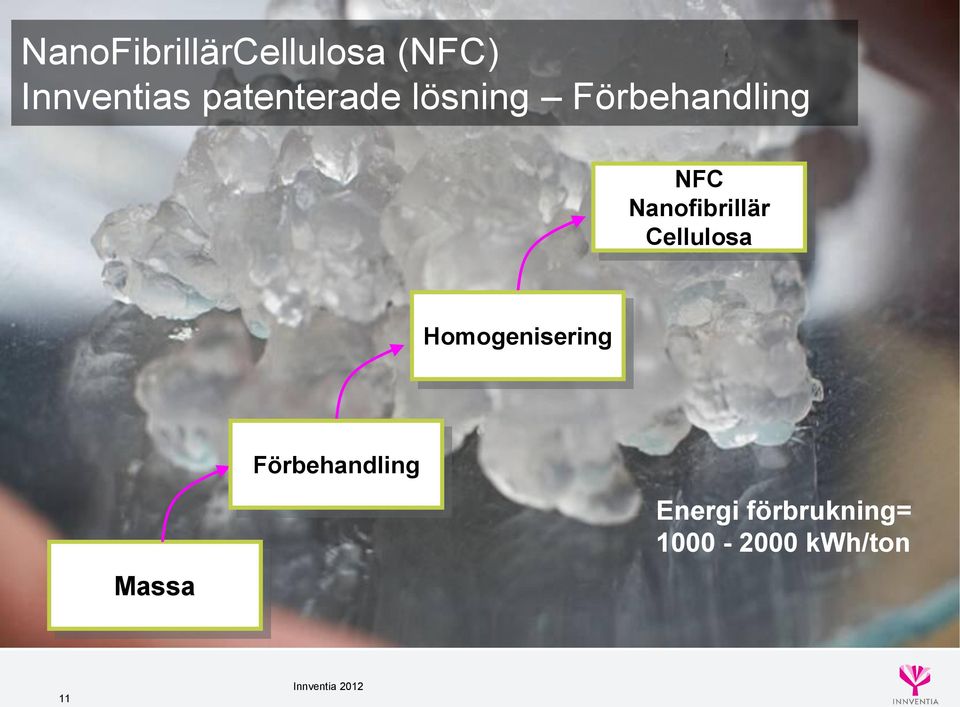 Nanofibrillär Cellulosa Homogenisering Massa