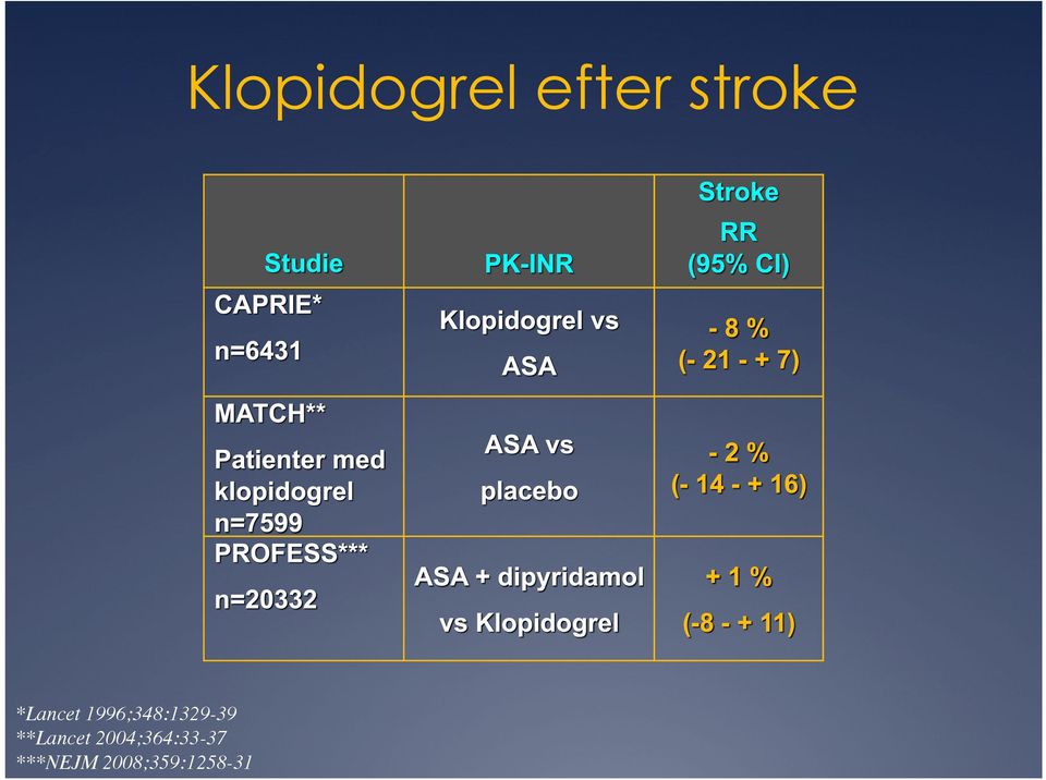 ***NEJM 2008;359:1258-31