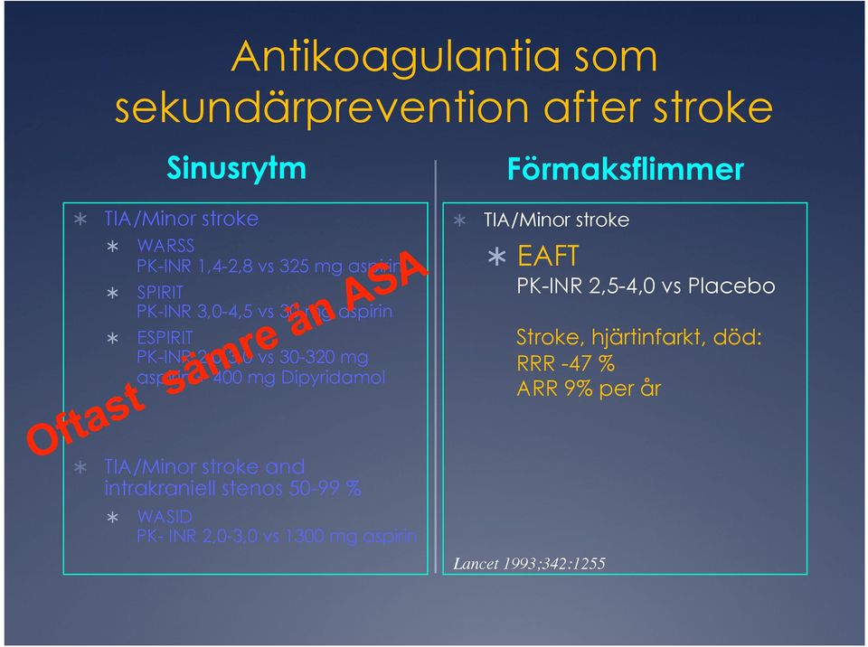 Förmaksflimmer TIA/Minor stroke EAFT PK-INR 2,5-4,0 vs Placebo Stroke, hjärtinfarkt, död: RRR -47 % ARR 9% per