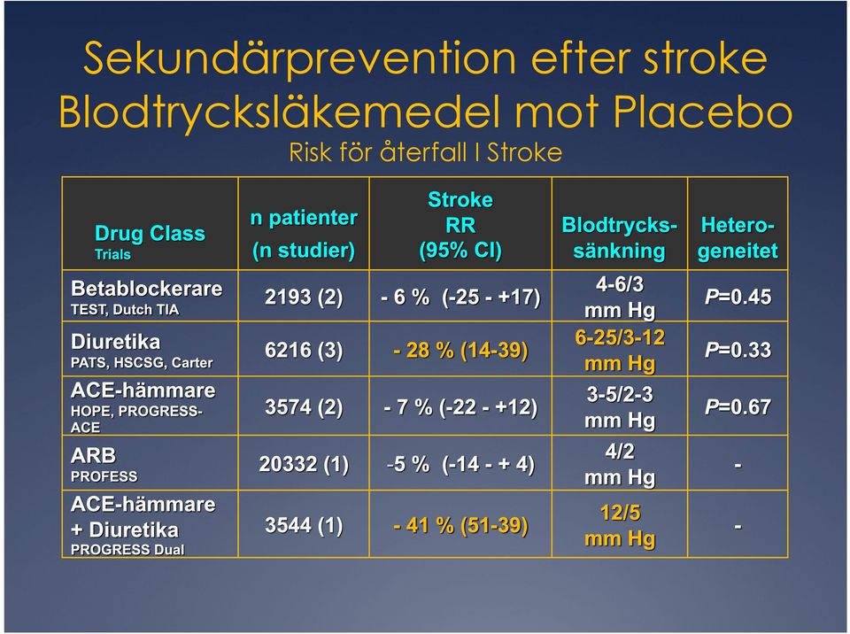 Blodtrycksläkemedel