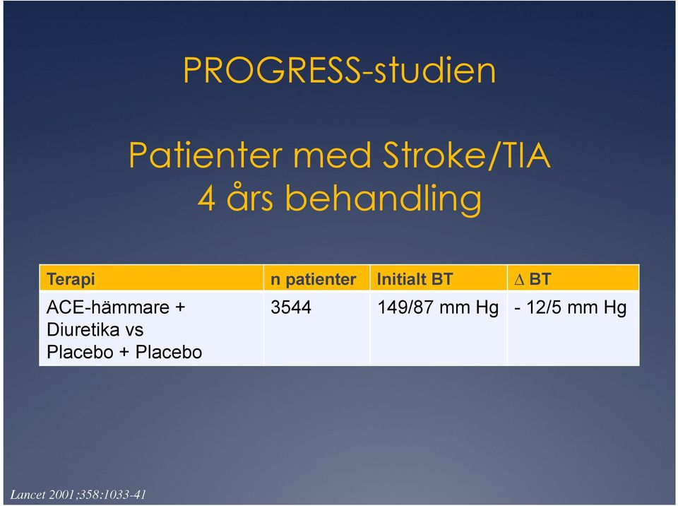 ACE-hämmare + Diuretika vs Placebo + Placebo