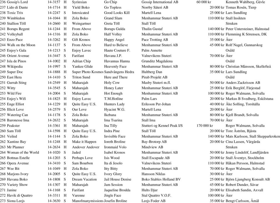 14-2660 H Weingartner Greta Töll Stall Töll Struken 241 Borups Regent 14-1244 H From Above Borups Gulda Thulin Gustaf 140 000 kr Peter Untersteiner, Halmstad 242 Volleyball 14-1316 H Zola Boko Half