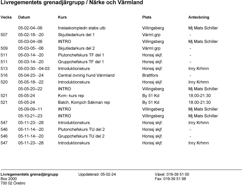 - 511 05-03-14- -20 Gruppchefskurs TF del 1 Horssj skjf. - 513 05-03-30- -04-03 Introduktionskurs Horssj skjf.