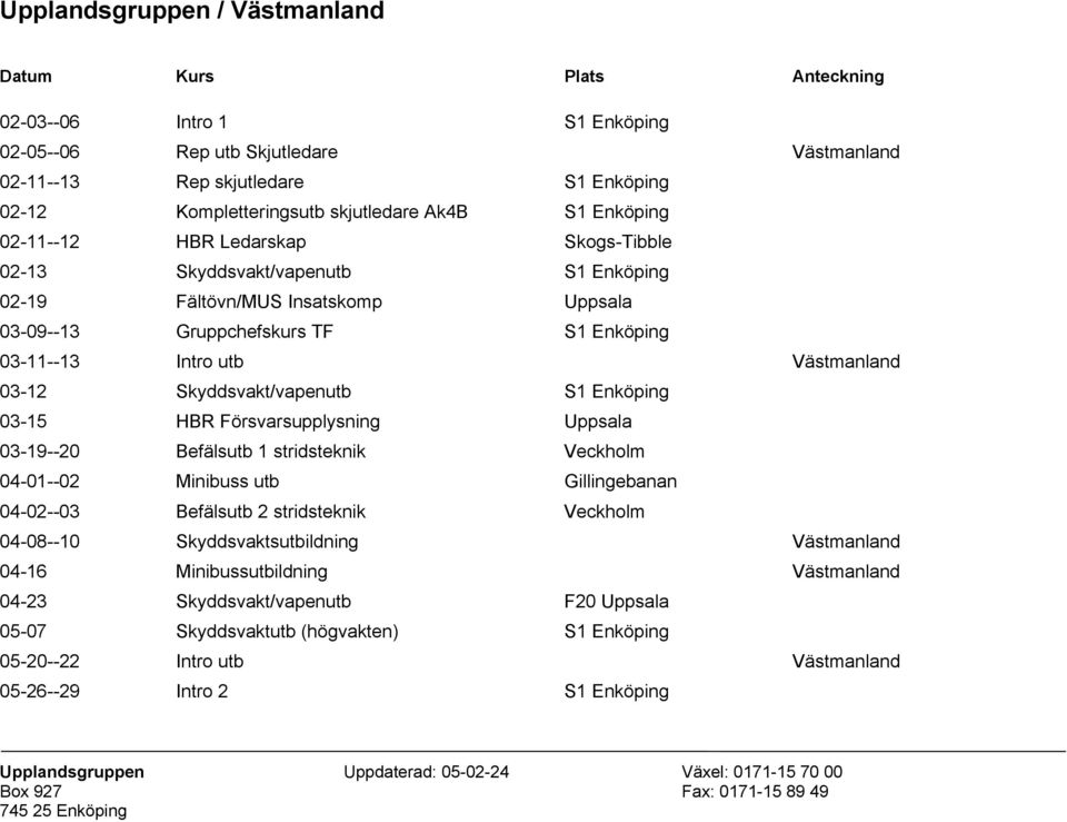 Skyddsvakt/vapenutb S1 Enköping 03-15 HBR Försvarsupplysning Uppsala 03-19--20 Befälsutb 1 stridsteknik Veckholm 04-01--02 Minibuss utb Gillingebanan 04-02--03 Befälsutb 2 stridsteknik Veckholm