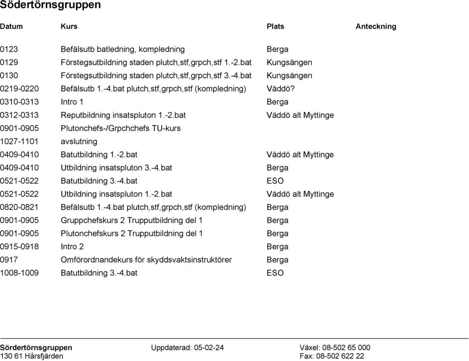 bat Väddö alt Myttinge 0901-0905 Plutonchefs-/Grpchchefs TU-kurs 1027-1101 avslutning 0409-0410 Batutbildning 1.-2.bat Väddö alt Myttinge 0409-0410 Utbildning insatspluton 3.-4.