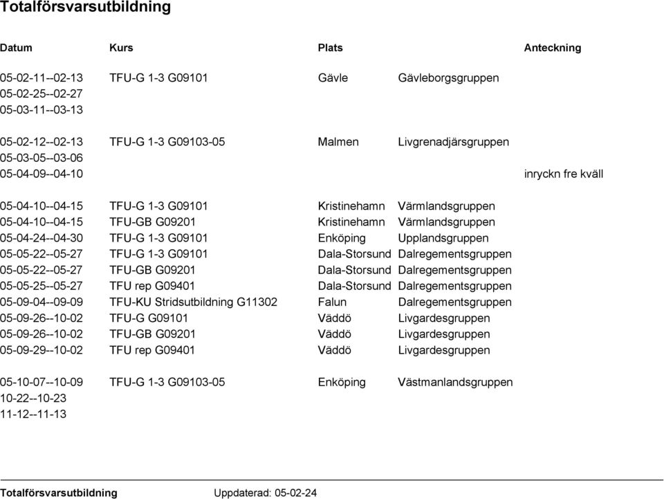 Upplandsgruppen 05-05-22--05-27 TFU-G 1-3 G09101 Dala-Storsund Dalregementsgruppen 05-05-22--05-27 TFU-GB G09201 Dala-Storsund Dalregementsgruppen 05-05-25--05-27 TFU rep G09401 Dala-Storsund