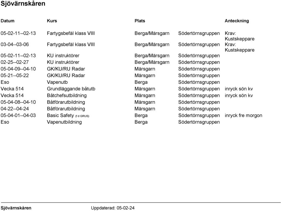 GK/KU/RU Radar Märsgarn Södertörnsgruppen Eso Vapenutb Berga Södertörnsgruppen Vecka 514 Grundläggande båtutb Märsgarn Södertörnsgruppen inryck sön kv Vecka 514 Båtchefsutbildning Märsgarn