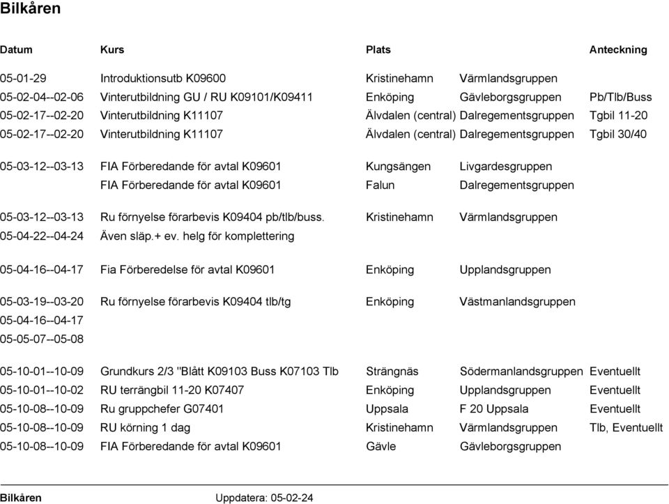 Kungsängen Livgardesgruppen FIA Förberedande för avtal K09601 Falun Dalregementsgruppen 05-03-12--03-13 Ru förnyelse förarbevis K09404 pb/tlb/buss.