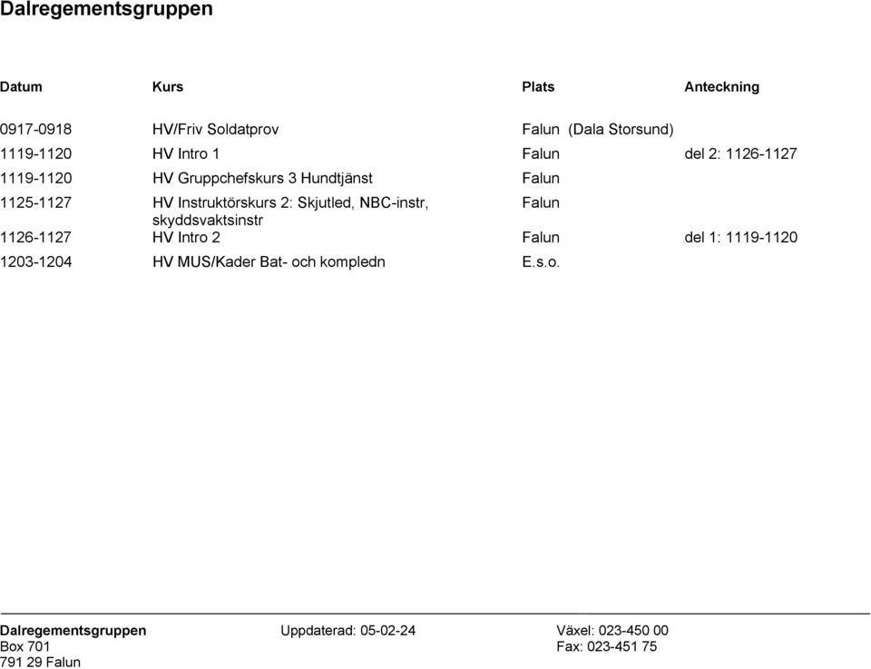 NBC-instr, Falun skyddsvaktsinstr 1126-1127 HV Intro 2 Falun del 1: 1119-1120 1203-1204 HV MUS/Kader Bat-