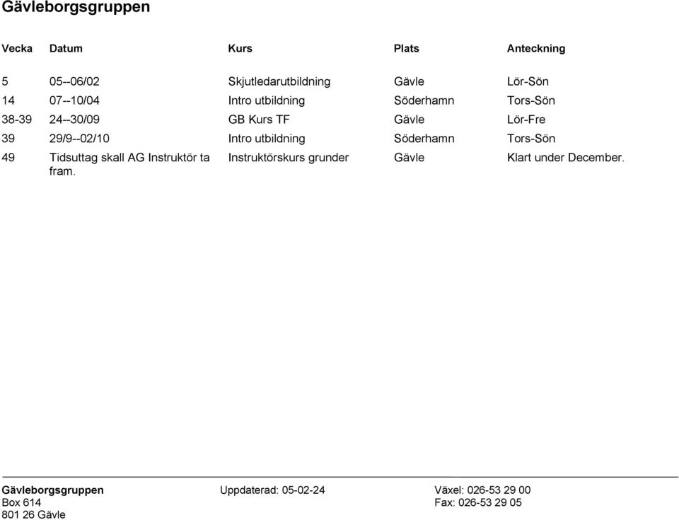 Söderhamn Tors-Sön 49 Tidsuttag skall AG Instruktör ta fram.