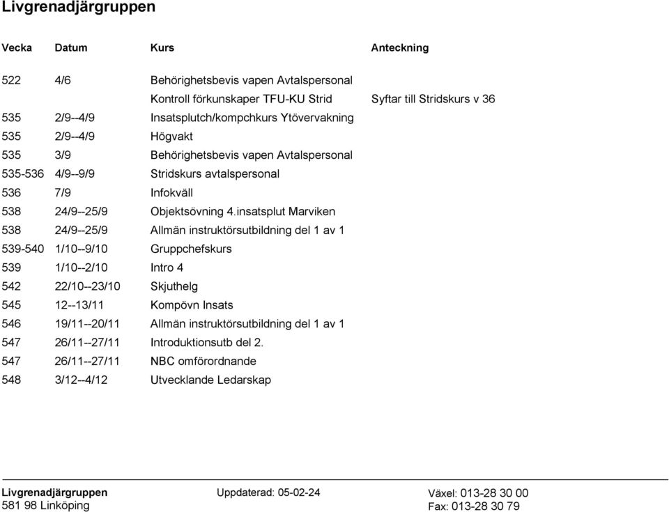 insatsplut Marviken 538 24/9--25/9 Allmän instruktörsutbildning del 1 av 1 539-540 1/10--9/10 Gruppchefskurs 539 1/10--2/10 Intro 4 542 22/10--23/10 Skjuthelg 545 12--13/11 Kompövn Insats 546