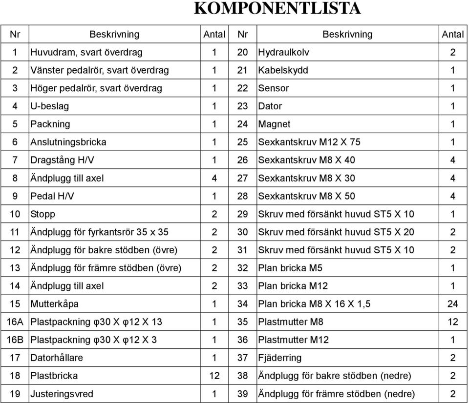 9 Pedal H/V 1 28 Sexkantskruv M8 X 50 4 10 Stopp 2 29 Skruv med försänkt huvud ST5 X 10 1 11 Ändplugg för fyrkantsrör 35 x 35 2 30 Skruv med försänkt huvud ST5 X 20 2 12 Ändplugg för bakre stödben