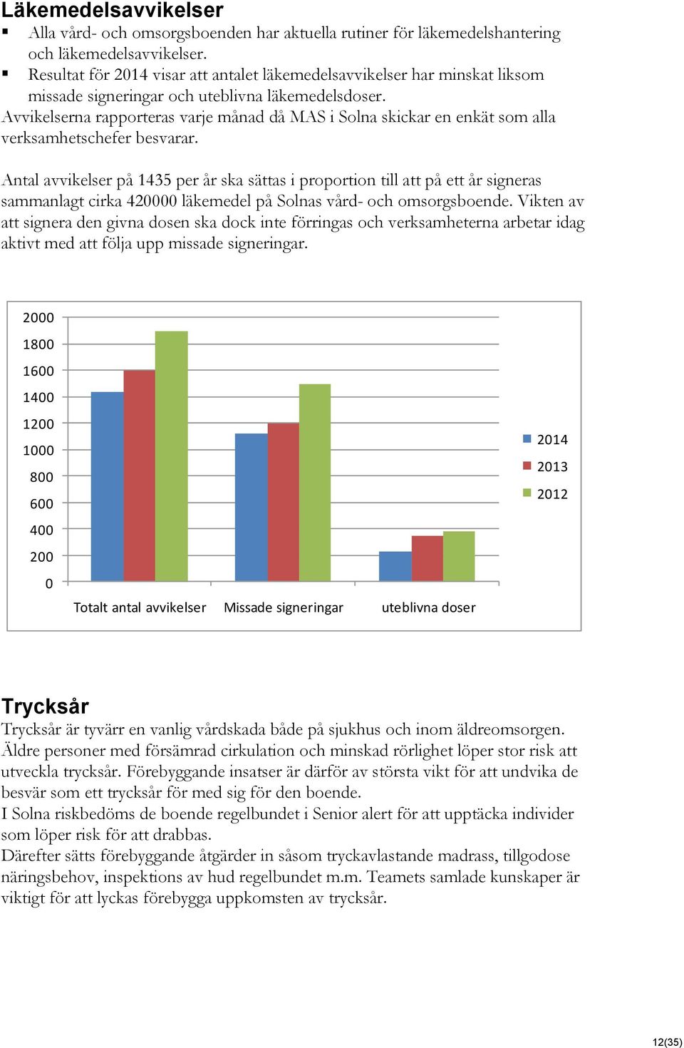 Avvikelserna rapporteras varje månad då MAS i Solna skickar en enkät som alla verksamhetschefer besvarar.