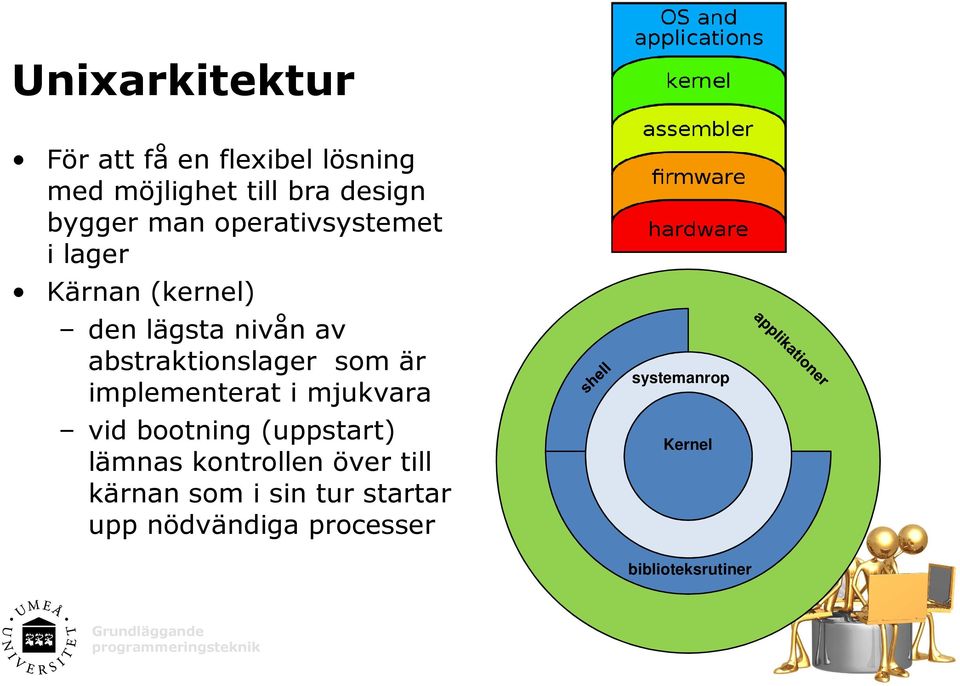 som är implementerat i mjukvara vid bootning (uppstart) lämnas kontrollen över till