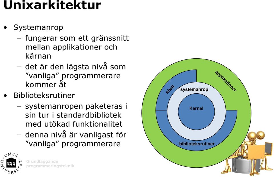 Biblioteksrutiner systemanropen paketeras i sin tur i standardbibliotek med utökad