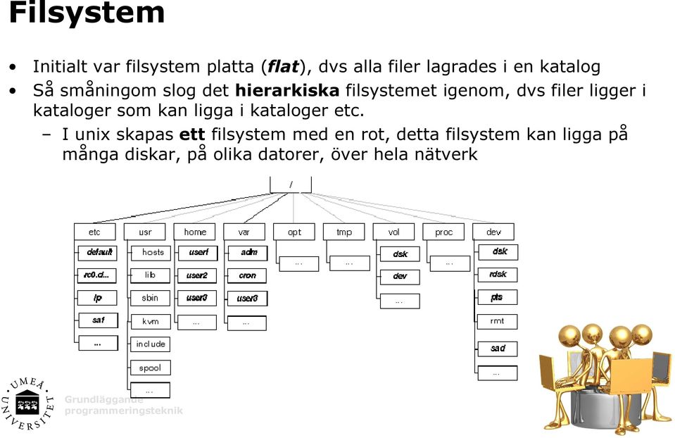 i kataloger som kan ligga i kataloger etc.