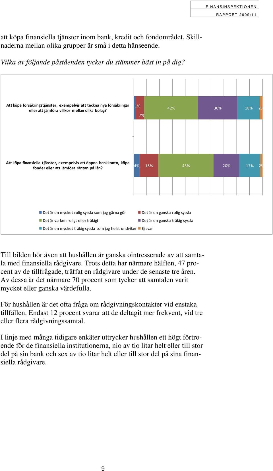 1% 7% 42% 30% 18% 2% Att köpa finansiella tjänster, exempelvis att öppna bankkonto, köpa fonder eller att jämföra räntan på lån?