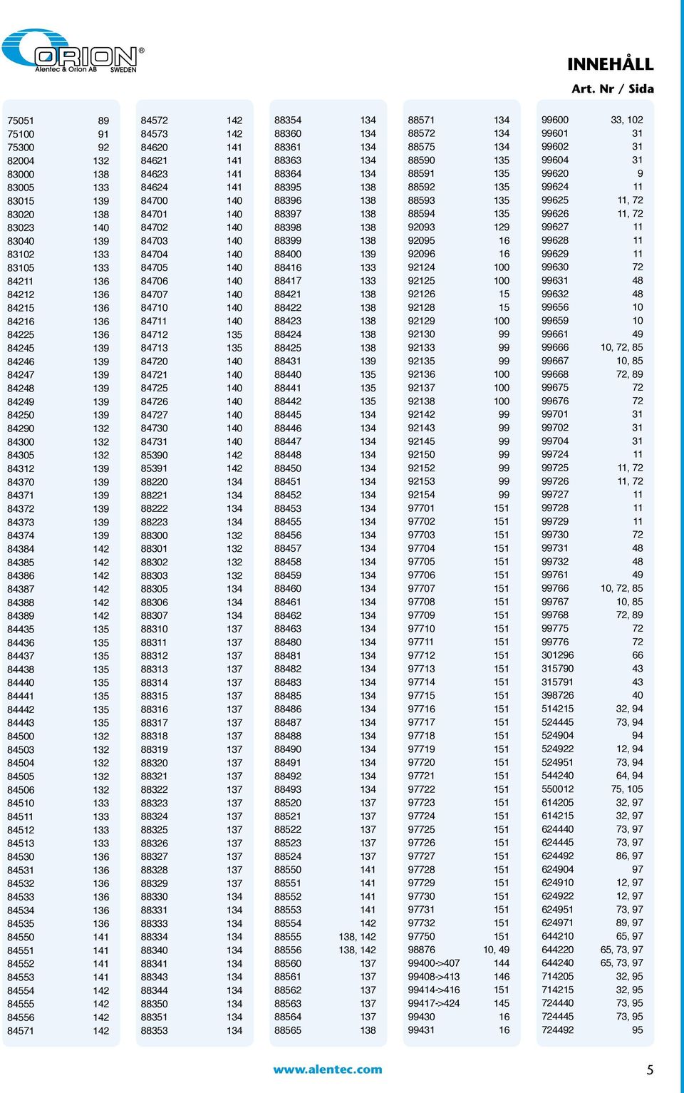 135 84436 135 84437 135 84438 135 84440 135 84441 135 84442 135 84443 135 84500 132 84503 132 84504 132 84505 132 84506 132 84510 133 84511 133 84512 133 84513 133 84530 136 84531 136 84532 136 84533