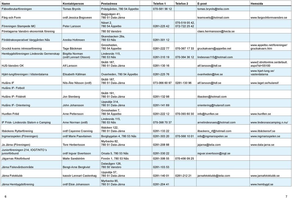 se Näset 2, 780 54 Äppelbo 0281-225 42 070-519 05 42, 072-722 25 42 Företagarna Vansbro ekonomisk förening 780 50 Vansbro claes.hermansson@hecla.
