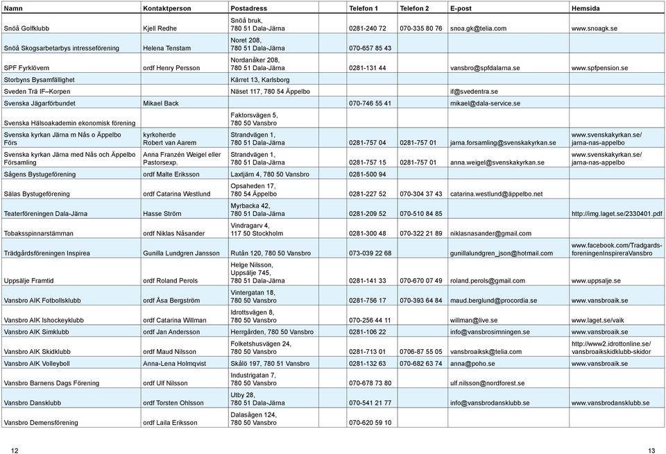 se Kärret 13, Karlsborg Sveden Trä IF Korpen Näset 117, 780 54 Äppelbo if@svedentra.se Svenska Jägarförbundet Mikael Back 070-746 55 41 mikael@dala-service.