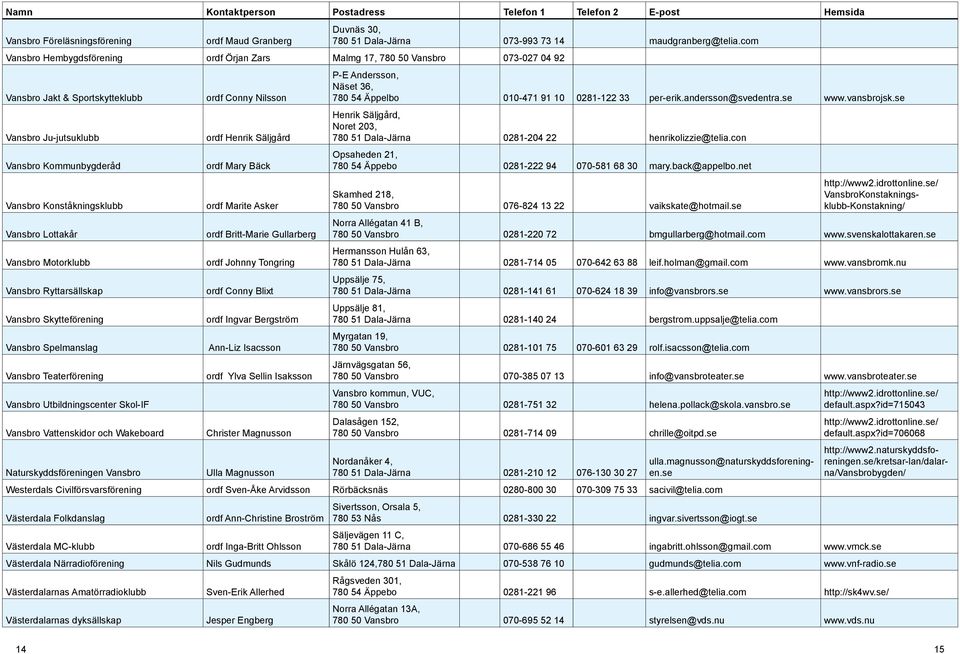 Lottakår Vansbro Motorklubb Vansbro Ryttarsällskap Vansbro Skytteförening ordf Conny Nilsson ordf Henrik Säljgård ordf Mary Bäck ordf Marite Asker ordf Britt-Marie Gullarberg ordf Johnny Tongring