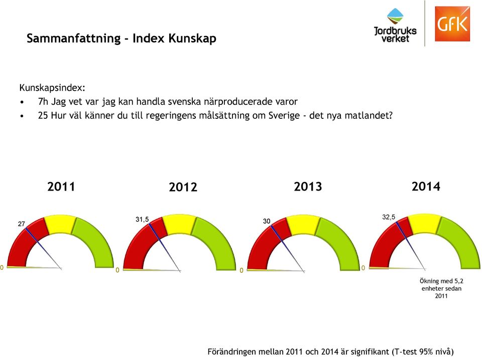 om Sverige - det nya matlandet?