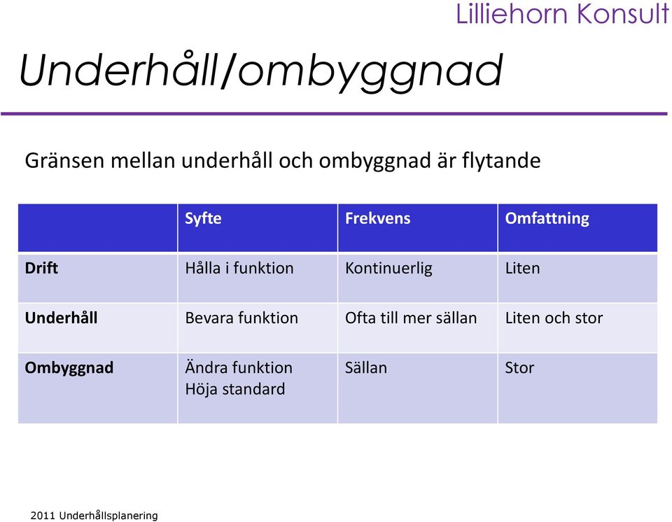 Kontinuerlig Liten Underhåll Bevara funktion Ofta till mer