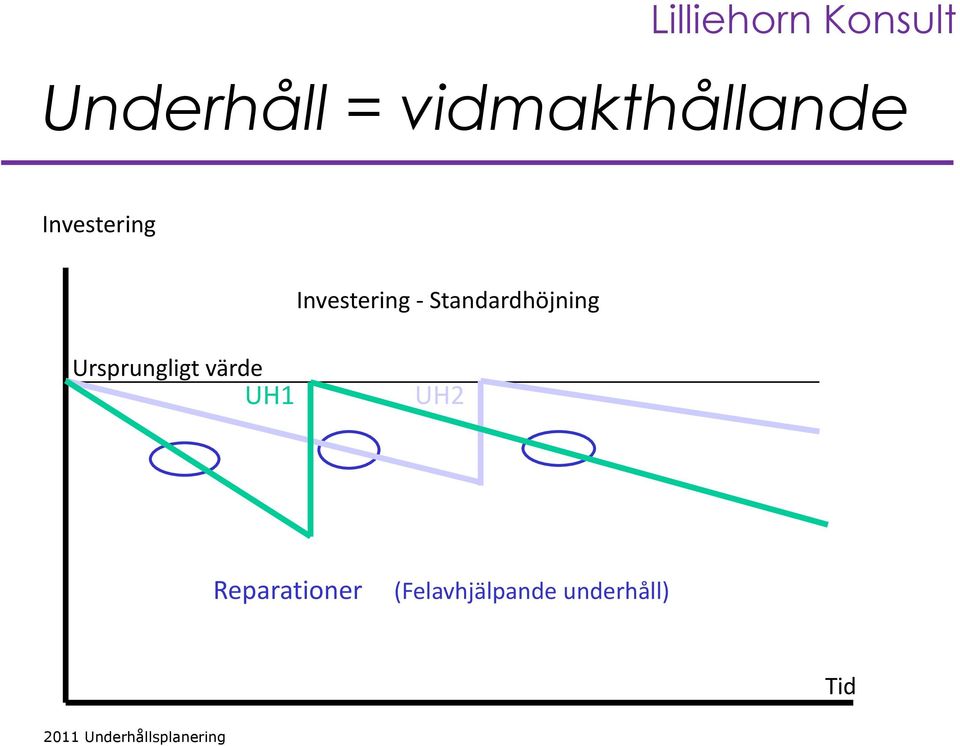 Standardhöjning Ursprungligt värde