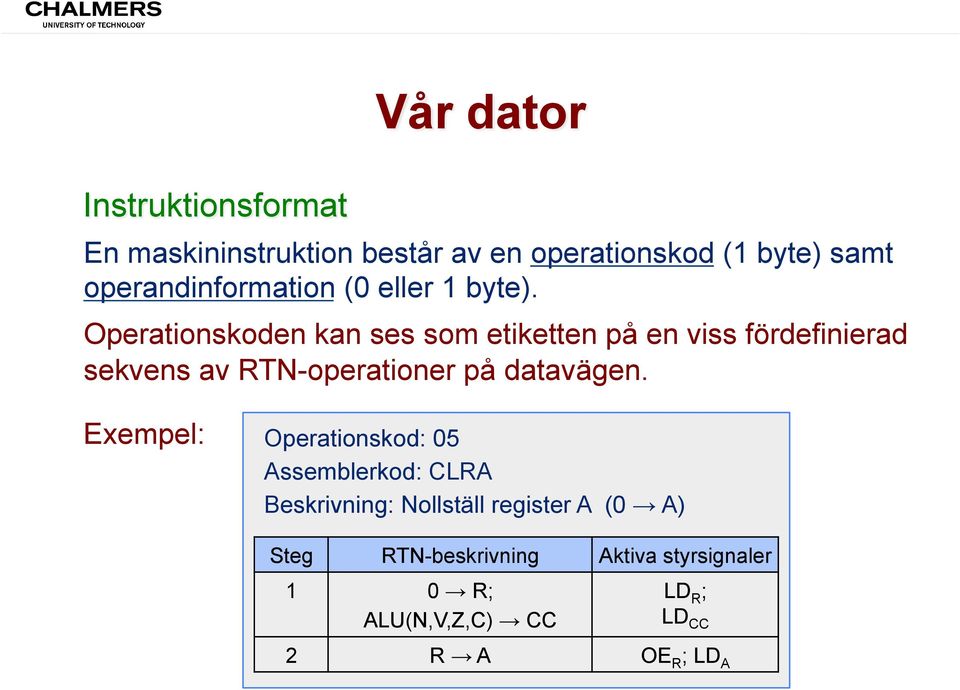 Operationskoden kan ses som etiketten på en viss fördefinierad sekvens av RTN-operationer på datavägen.