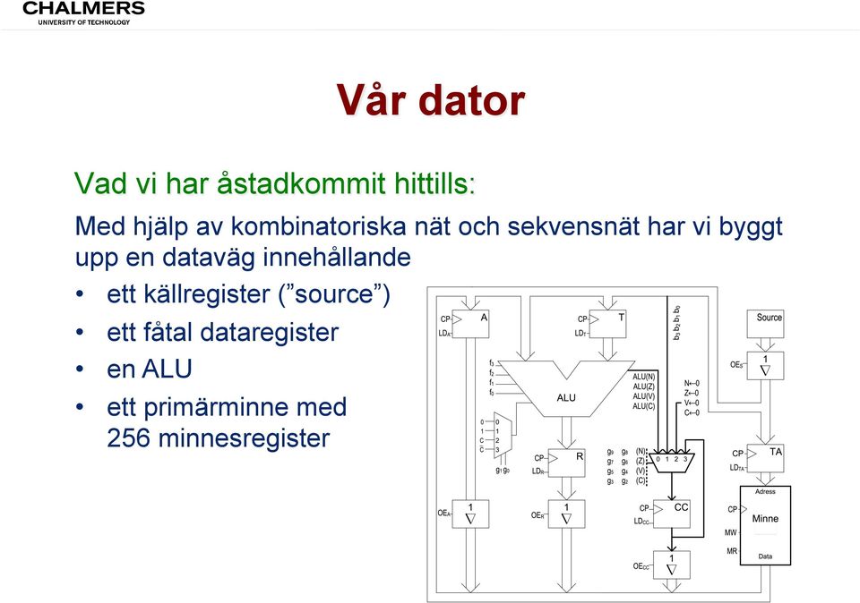 dataväg innehållande ett källregister ( source ) ett