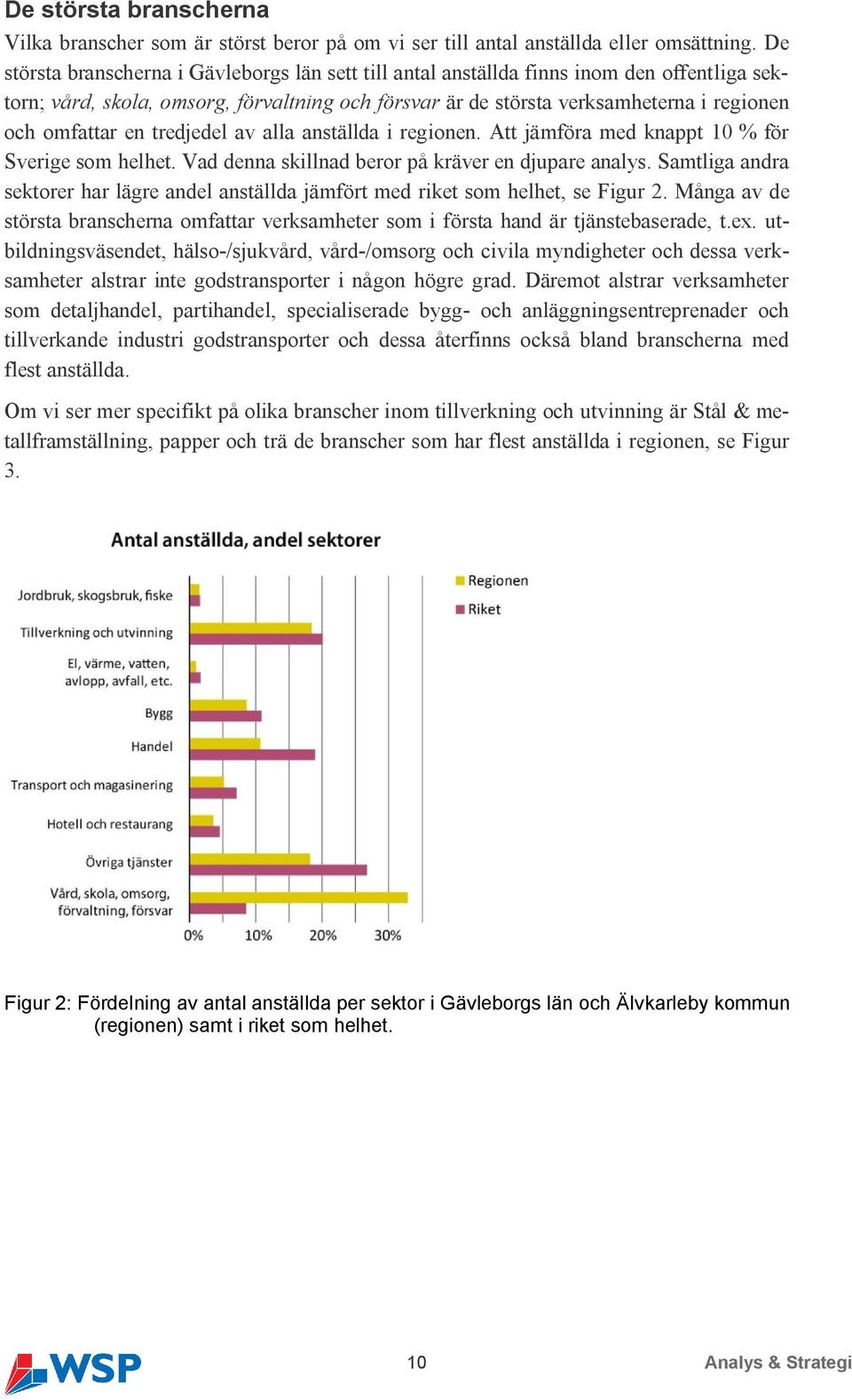 en tredjedel av alla anställda i regionen. Att jämföra med knappt 10 % för Sverige som helhet. Vad denna skillnad beror på kräver en djupare analys.