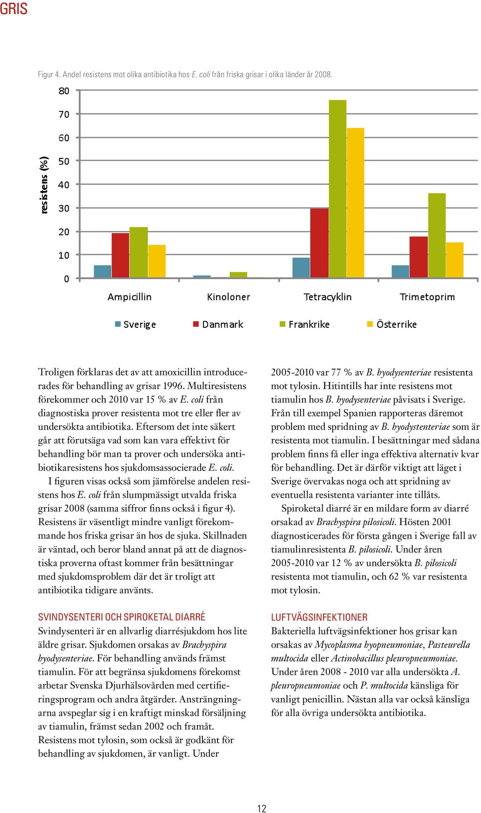 Eftersom det inte säkert går att förutsäga vad som kan vara effektivt för behandling bör man ta prover och undersöka antibiotikaresistens hos sjukdomsassocierade E. coli.