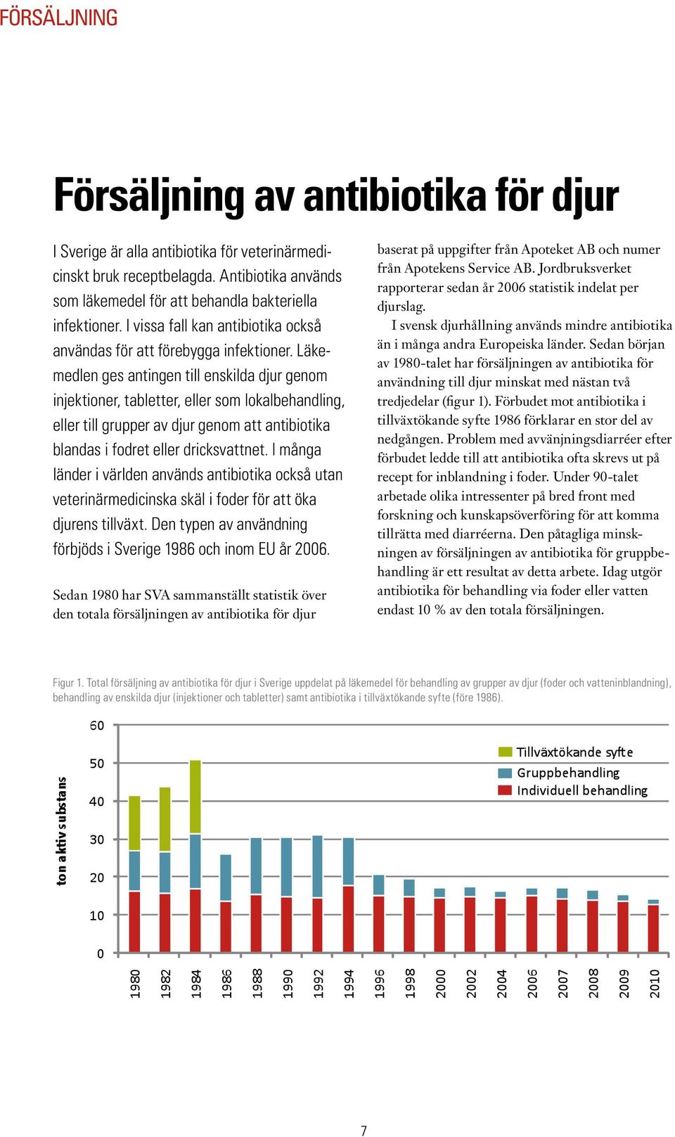 Läkemedlen ges antingen till enskilda djur genom injektioner, tabletter, eller som lokalbehandling, eller till grupper av djur genom att antibiotika blandas i fodret eller dricksvattnet.