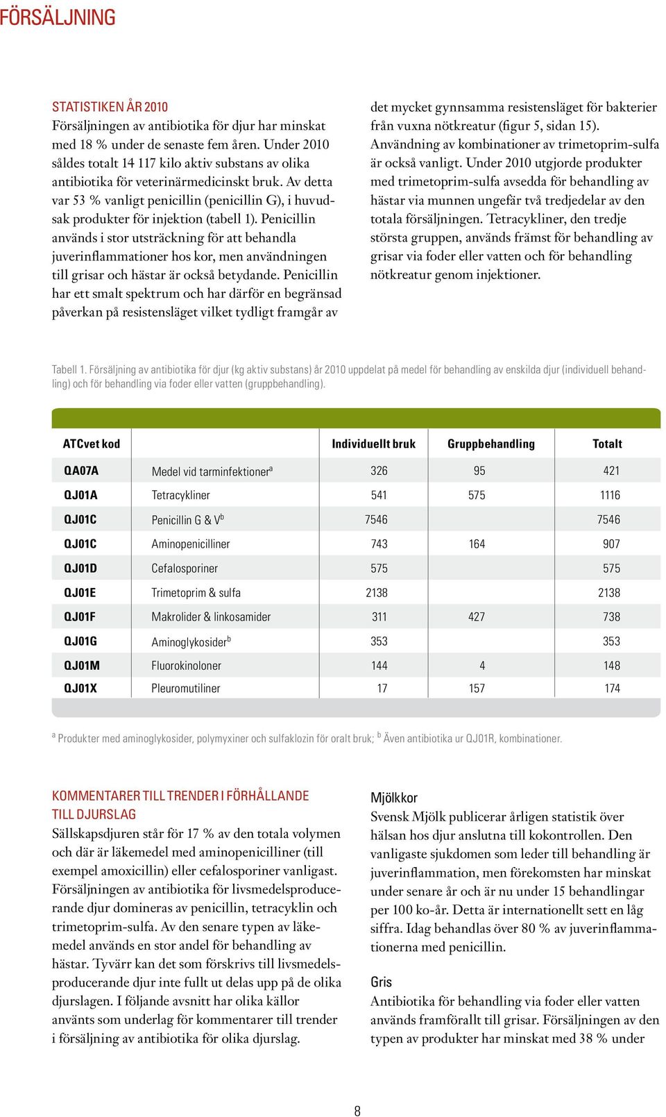 Av detta var 53 % vanligt penicillin (penicillin G), i huvudsak produkter för injektion (tabell 1).