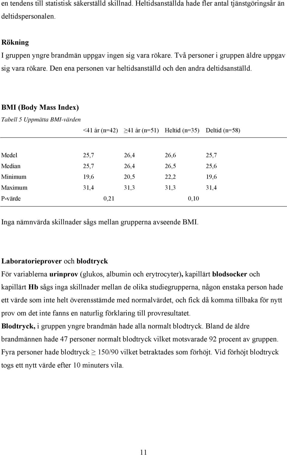 BMI (Body Mass Index) Tabell 5 Uppmätta BMI-värden <41 år (n=42) 41 år (n=51) Heltid (n=35) Deltid (n=58) Medel 25,7 26,4 26,6 25,7 Median 25,7 26,4 26,5 25,6 Minimum 19,6 20,5 22,2 19,6 Maximum 31,4