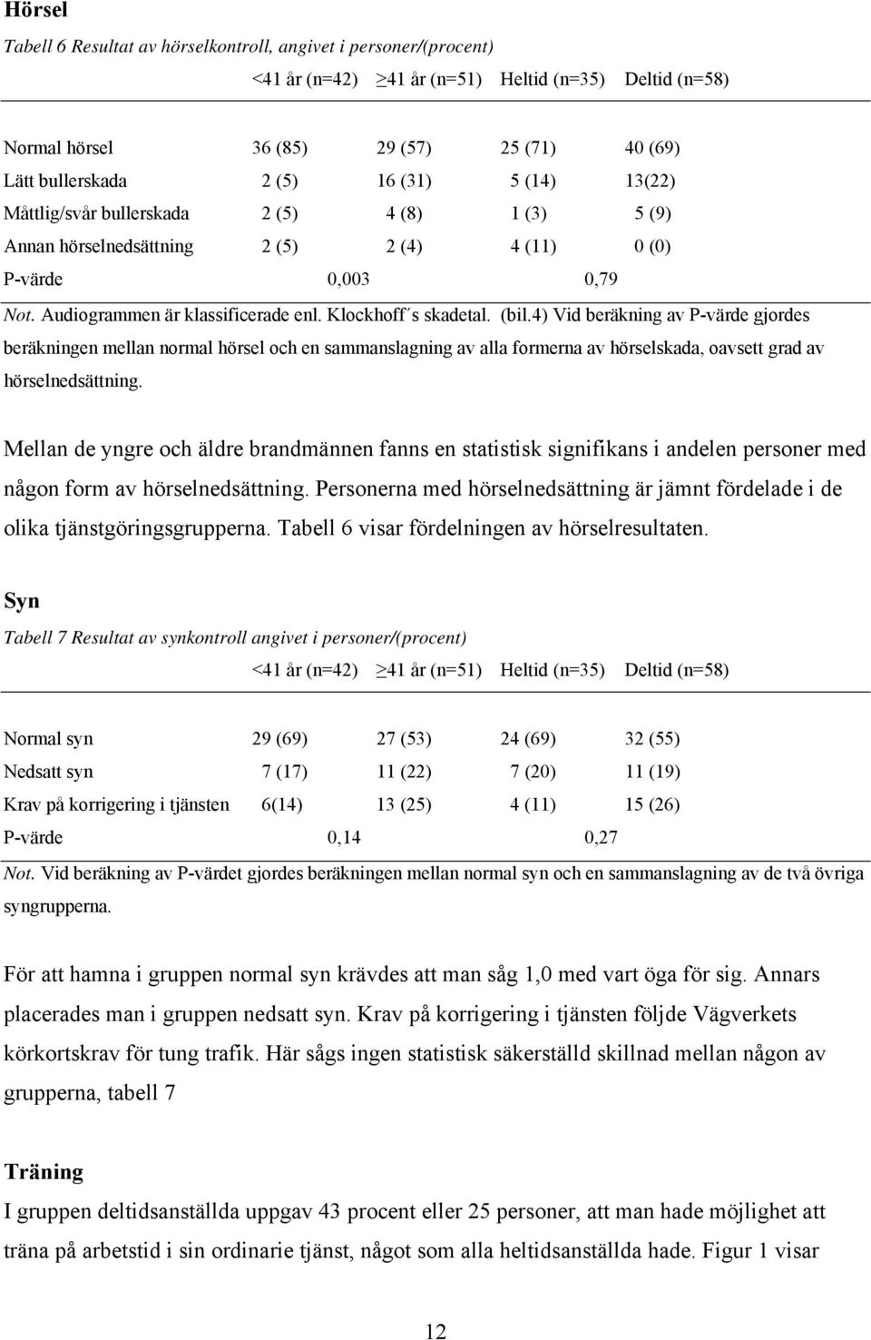 (bil.4) Vid beräkning av P-värde gjordes beräkningen mellan normal hörsel och en sammanslagning av alla formerna av hörselskada, oavsett grad av hörselnedsättning.