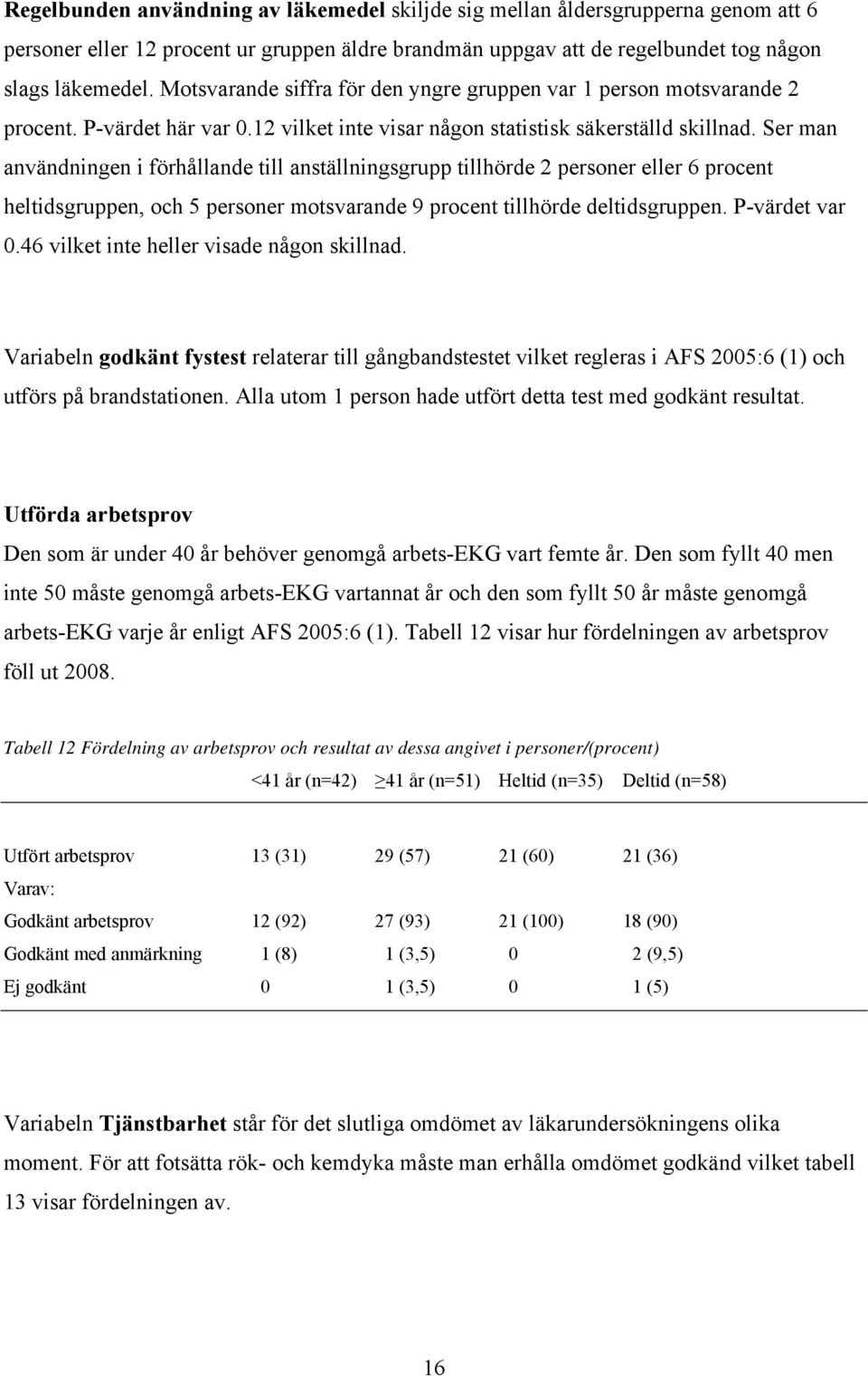 Ser man användningen i förhållande till anställningsgrupp tillhörde 2 personer eller 6 procent heltidsgruppen, och 5 personer motsvarande 9 procent tillhörde deltidsgruppen. P-värdet var 0.