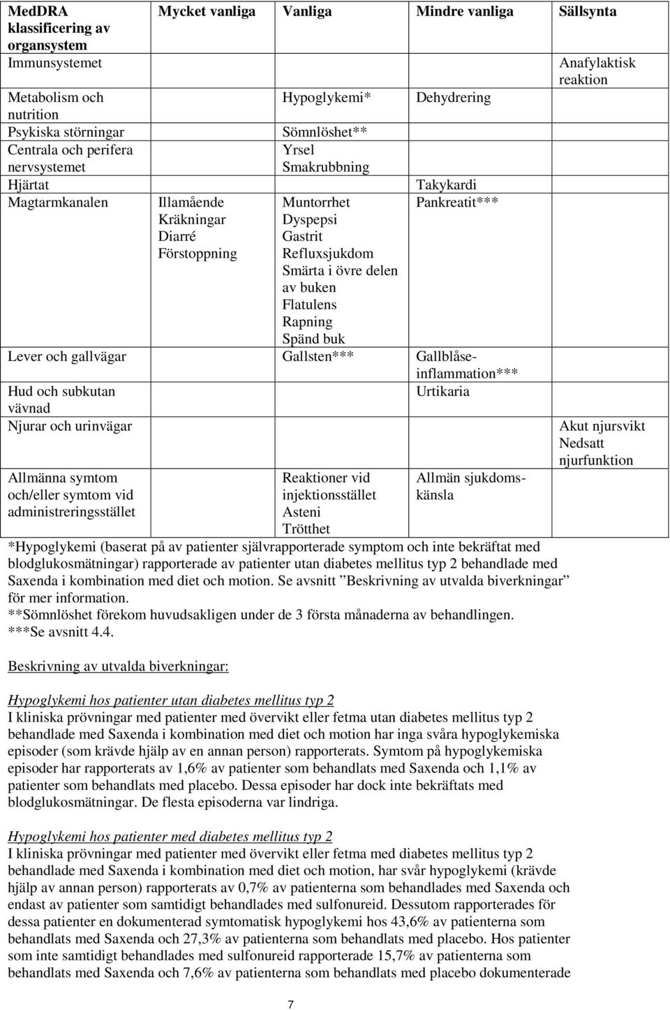 Dehydrering Takykardi Pankreatit*** Lever och gallvägar Gallsten*** Gallblåseinflammation*** Hud och subkutan Urtikaria vävnad Njurar och urinvägar Allmänna symtom och/eller symtom vid