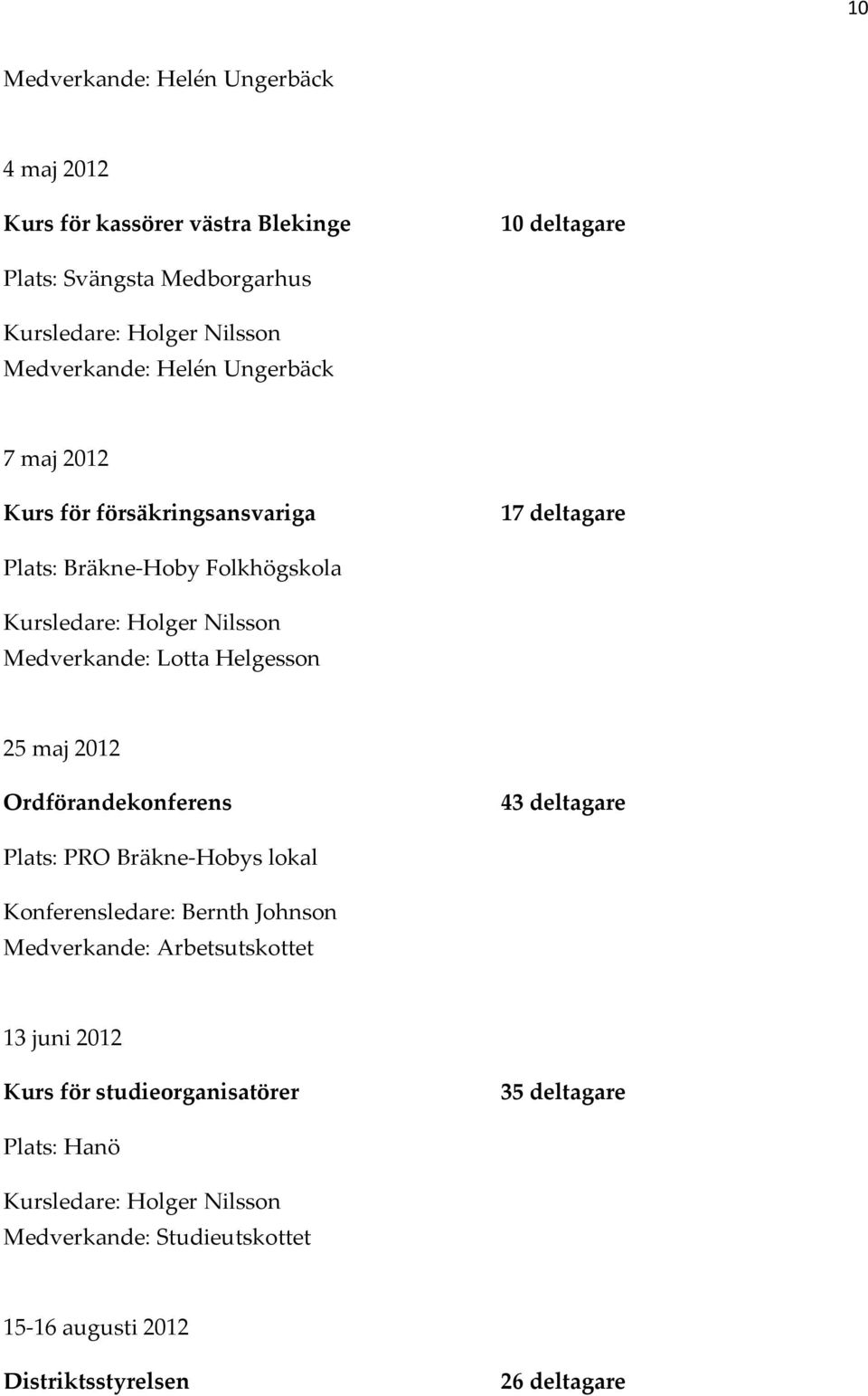 2012 Ordförandekonferens 43 deltagare Plats: PRO Bräkne-Hobys lokal Konferensledare: Bernth Johnson Medverkande: Arbetsutskottet 13 juni 2012 Kurs