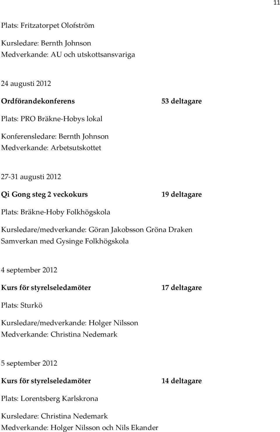 Draken Samverkan med Gysinge Folkhögskola 4 september 2012 Kurs för styrelseledamöter 17 deltagare Plats: Sturkö Kursledare/medverkande: Holger Nilsson Medverkande: