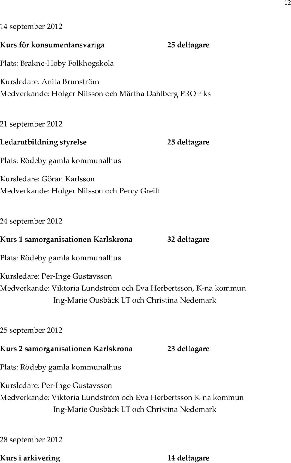 gamla kommunalhus Kursledare: Per-Inge Gustavsson Medverkande: Viktoria Lundström och Eva Herbertsson, K-na kommun Ing-Marie Ousbäck LT och Christina Nedemark 25 september 2012 Kurs 2