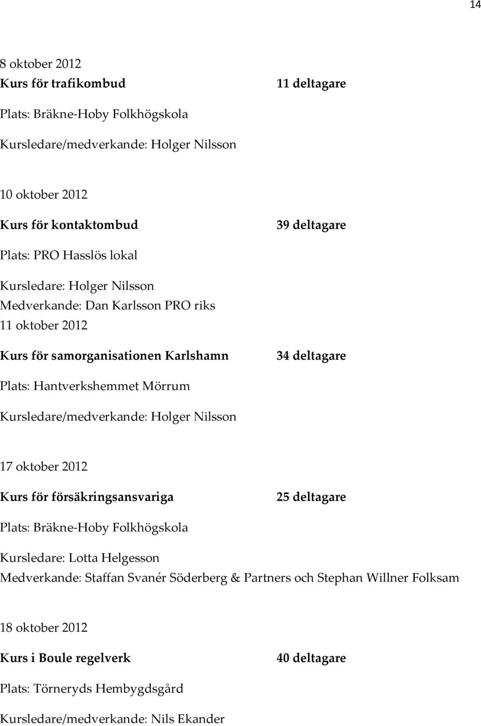 Mörrum Kursledare/medverkande: Holger Nilsson 17 oktober 2012 Kurs för försäkringsansvariga 25 deltagare Kursledare: Lotta Helgesson Medverkande: Staffan Svanér