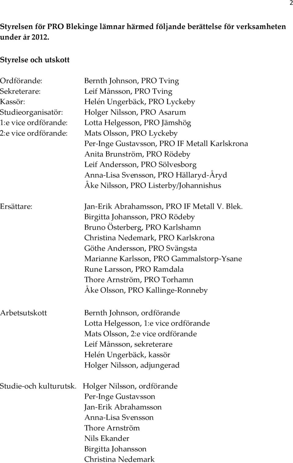 Lotta Helgesson, PRO Jämshög 2:e vice ordförande: Mats Olsson, PRO Lyckeby Per-Inge Gustavsson, PRO IF Metall Karlskrona Anita Brunström, PRO Rödeby Leif Andersson, PRO Sölvesborg Anna-Lisa Svensson,