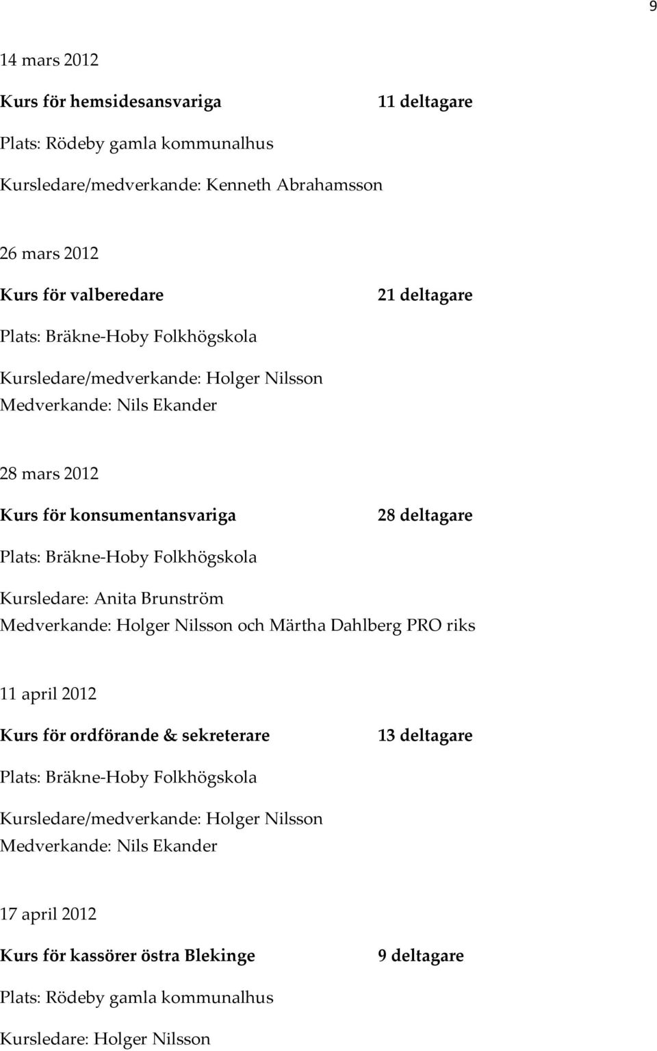 Anita Brunström Medverkande: Holger Nilsson och Märtha Dahlberg PRO riks 11 april 2012 Kurs för ordförande & sekreterare 13 deltagare
