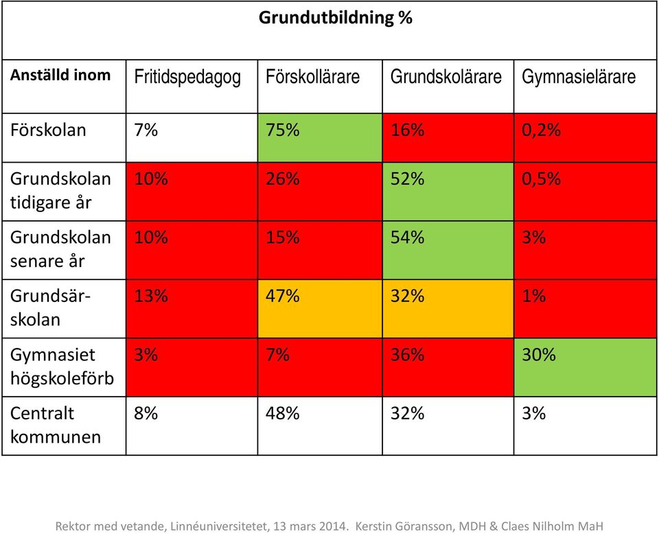 tidigare år Grundskolan senare år Grundsärskolan Gymnasiet högskoleförb